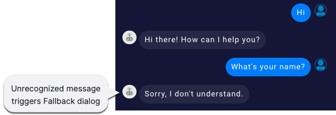 Conversation where bot doesn't respond to small talk and instead sends fallback response