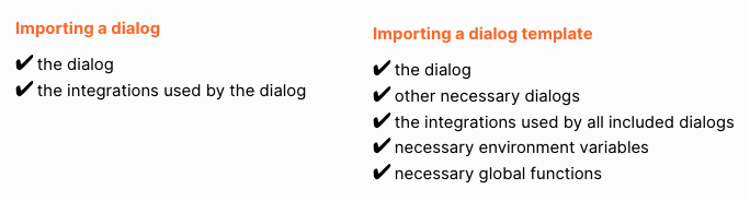 A comparison list of what gets imported when you import a dialog versus import a dialog template