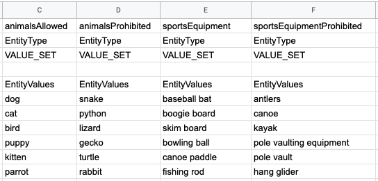 A well-formatted entities import file