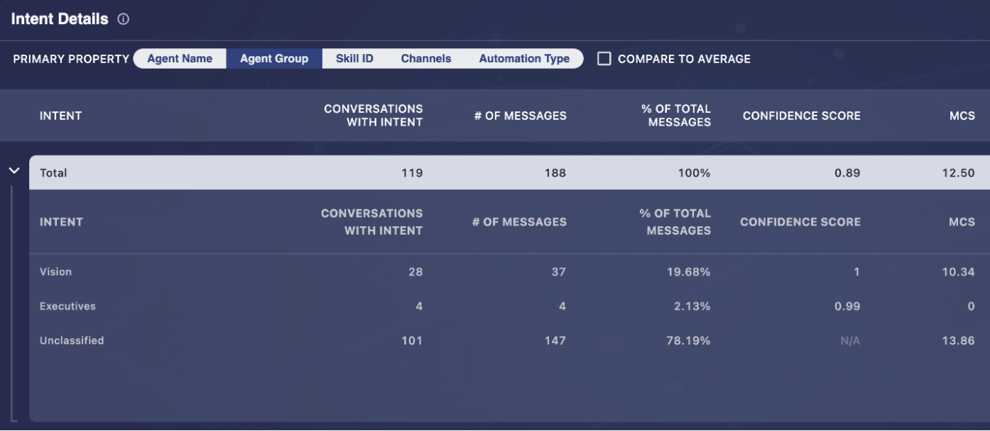 The Total table of info