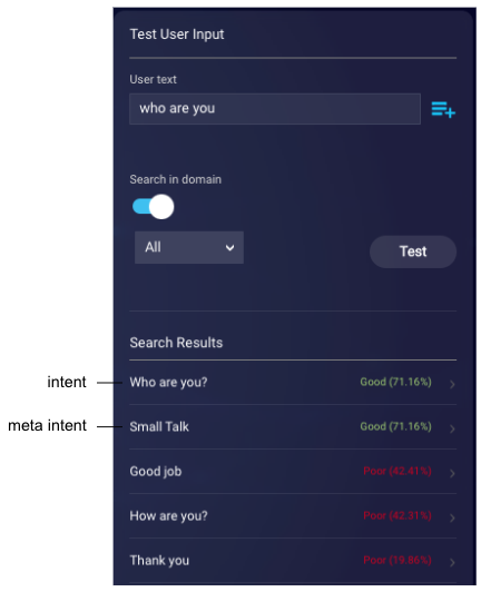 Test User Input tool showing detection of a meta intent and the intents within it