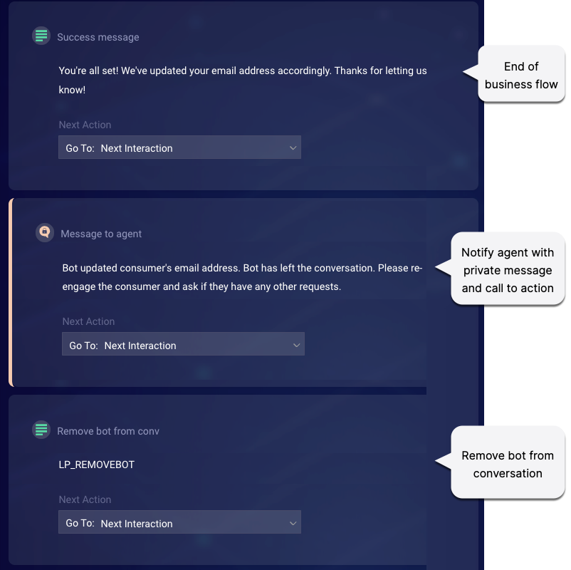 An example of the prescribed guidance: Interaction that ends the business flow, followed by a private message to the agent, followed by a Text statement with the system pattern that removes the bot
