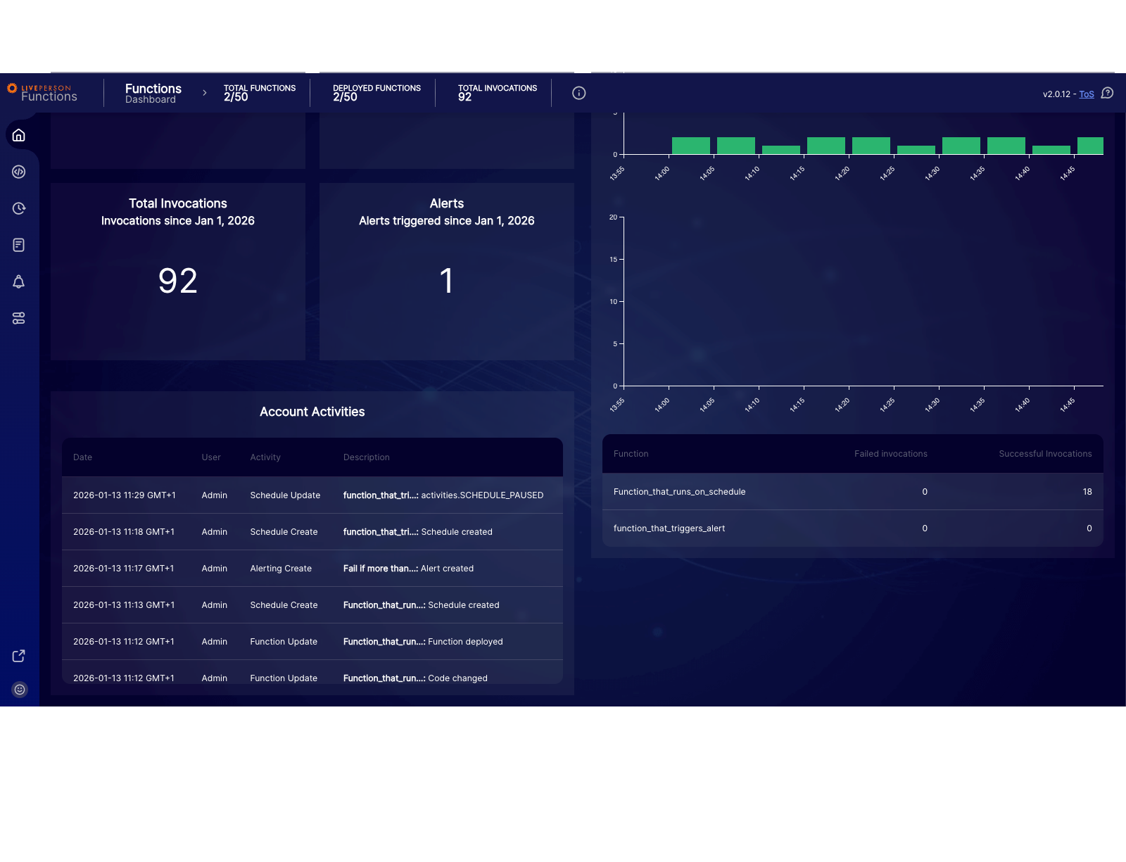 Functions: Activity Stream