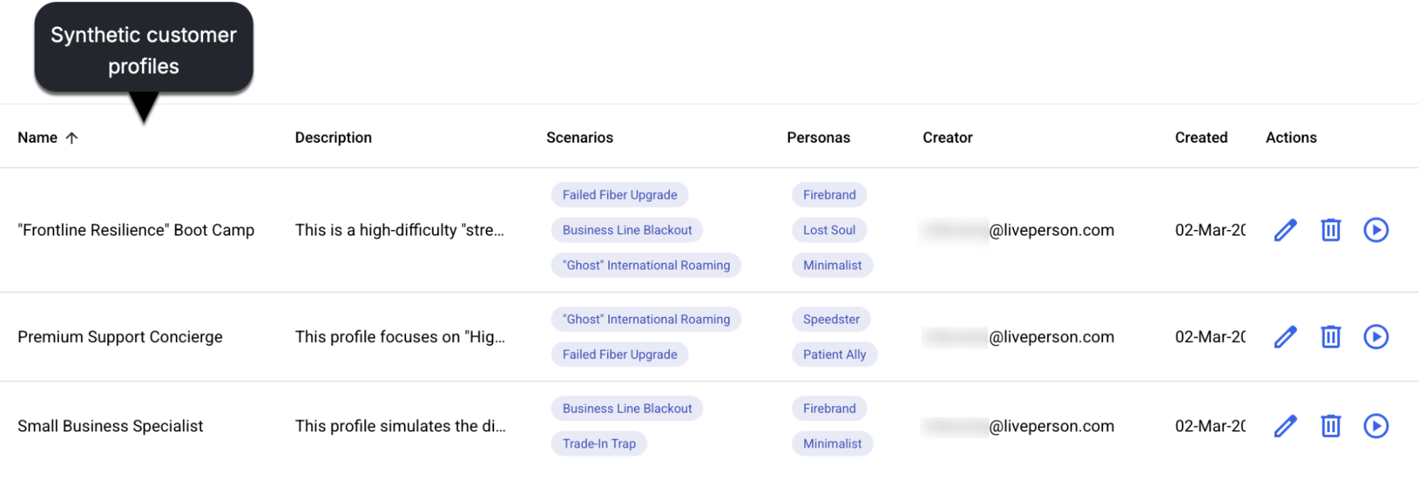 A list of example profiles for a telco brand