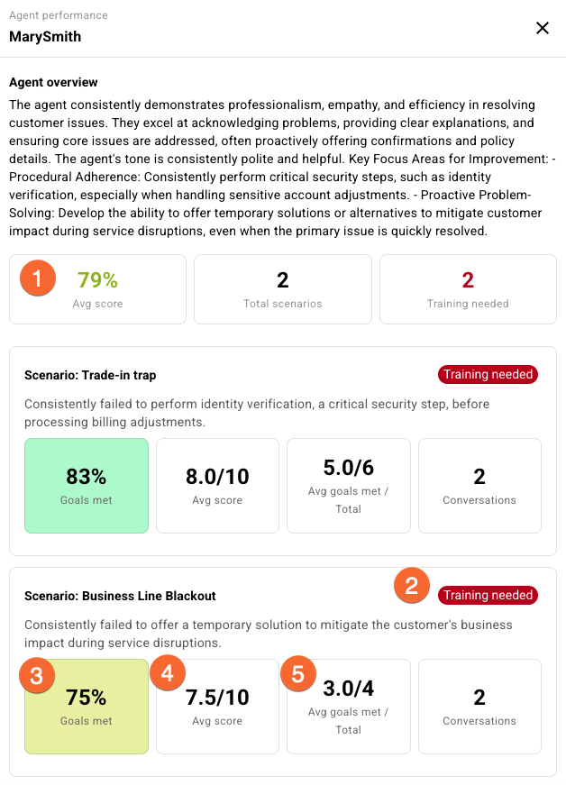 The Agent Performance Details tab of a completed report