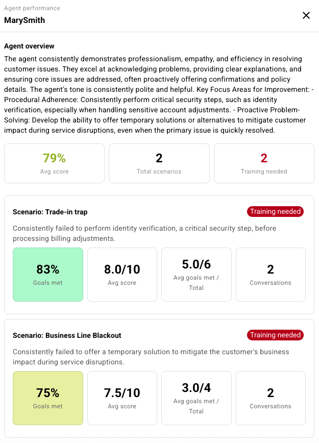 The agent performance details page for an example report