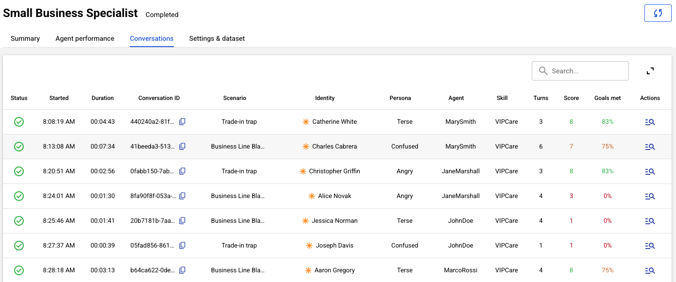 The Conversations tab of a completed report