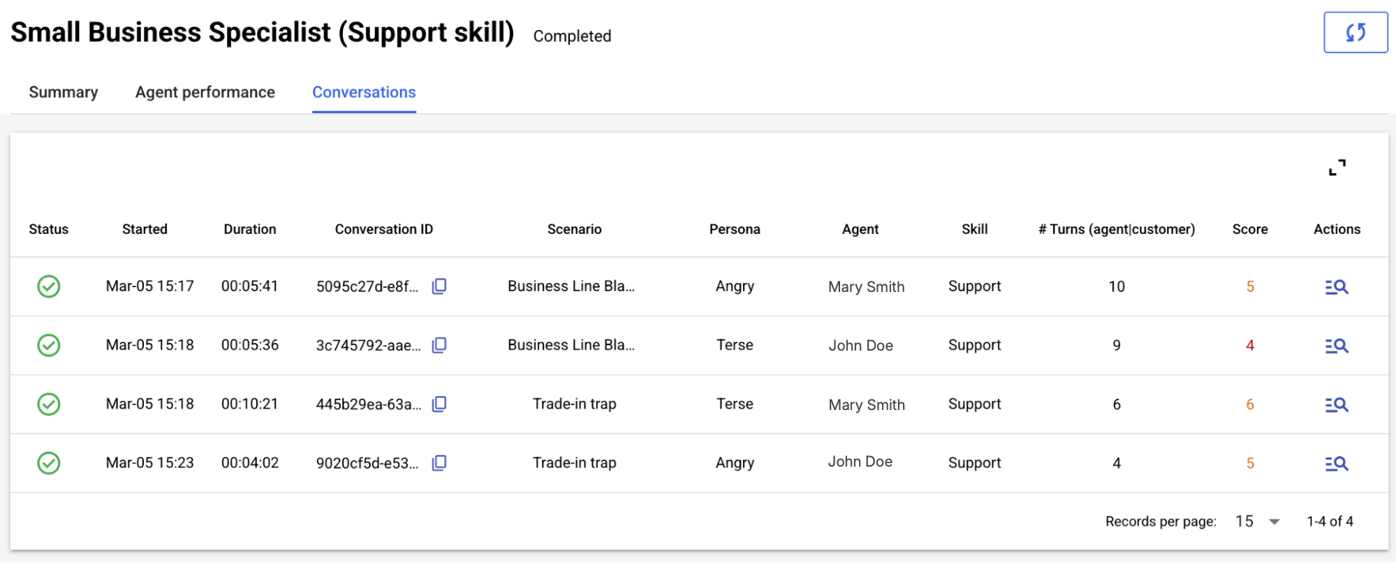 The Conversations tab of a completed report