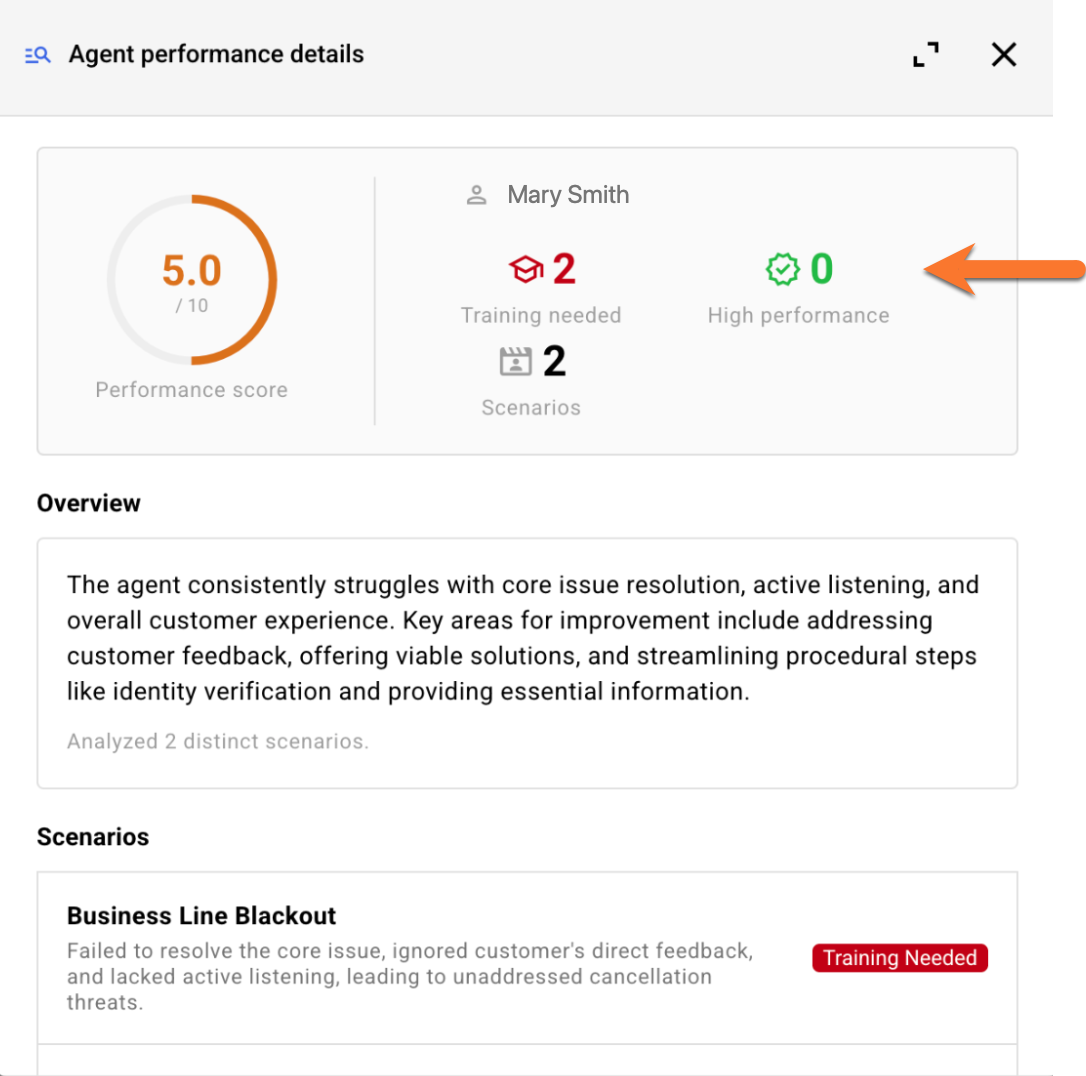 The Agent performance details window in a report, with a callout to the training needed and high performance metrics